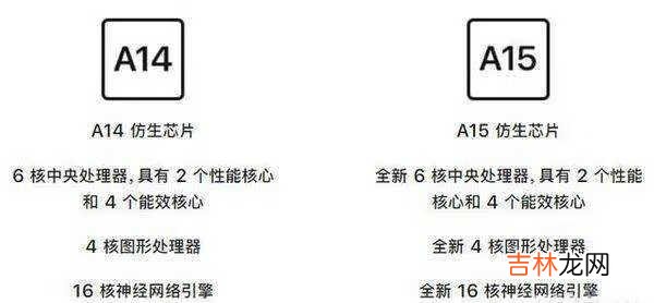 苹果12和苹果13的区别在哪里