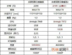 米家投影仪青春版1和2哪个好