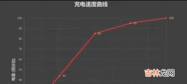 小米11耗电快怎么办