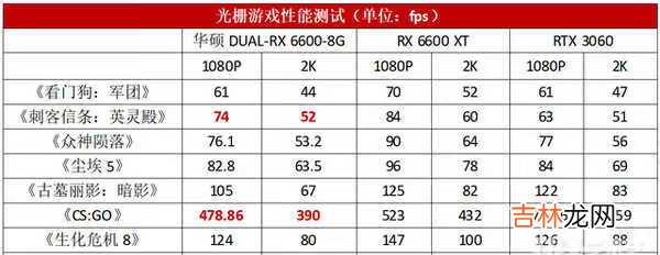 rx6600显卡测评