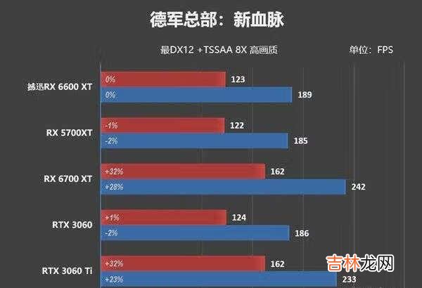 6600XT游戏性能