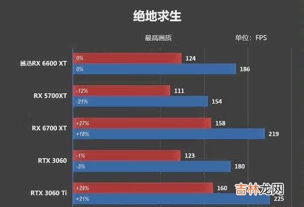 6600XT游戏性能