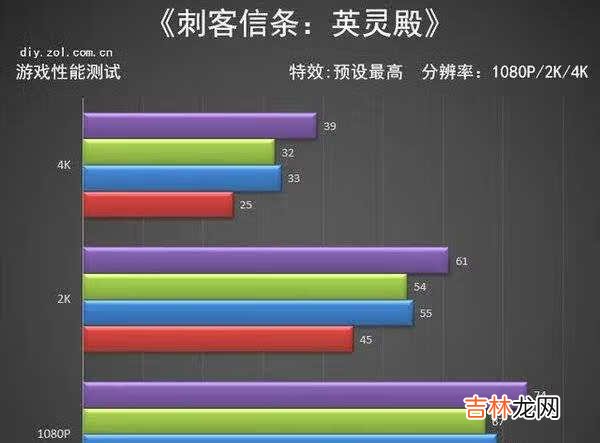 七彩虹3060测评