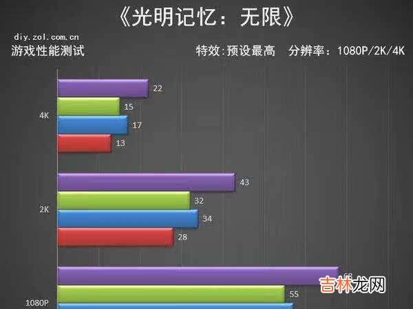 七彩虹3060测评