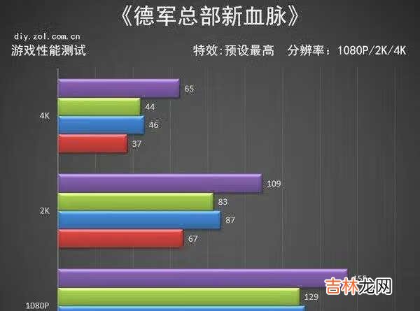 七彩虹3060测评