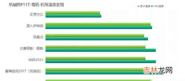 机械师F117毒药怎么样