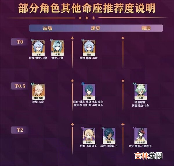 原神最新版本角色强度排行