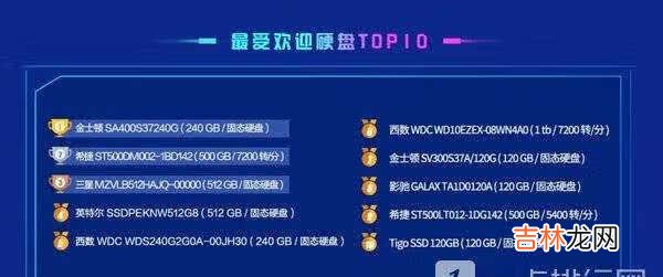 鲁大师跑分排行榜2022