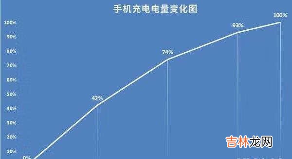 红魔6SPro性能表现