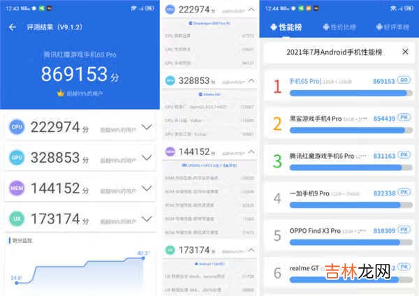 红魔6SPro性能表现