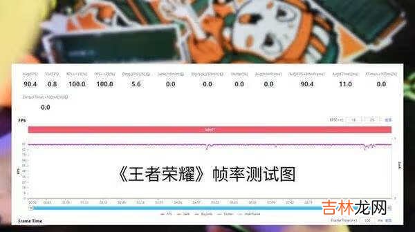 红魔6SPro性能表现