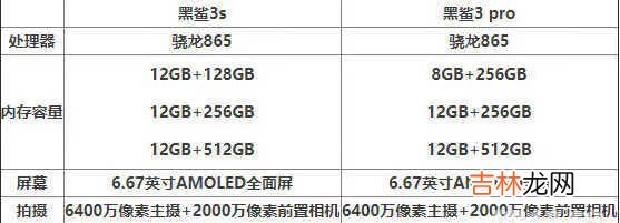 黑鲨3pro和黑鲨3s哪个好