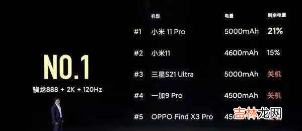 ltpo屏幕和oled屏幕哪个好