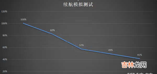 小米Civi全面评测