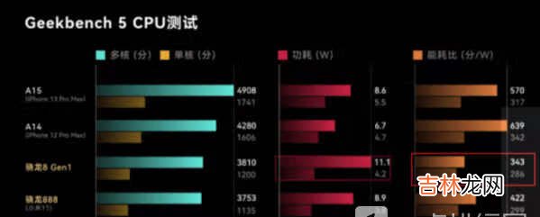 麒麟9000和骁龙8gen1哪个好