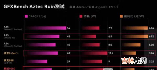 麒麟9000和骁龙8gen1哪个好