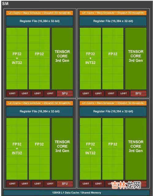 rtx3080用多大电源