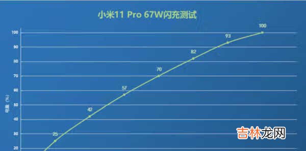 小米11pro评测