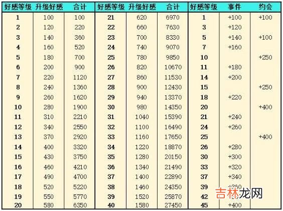 灵魂潮汐送礼攻略介绍