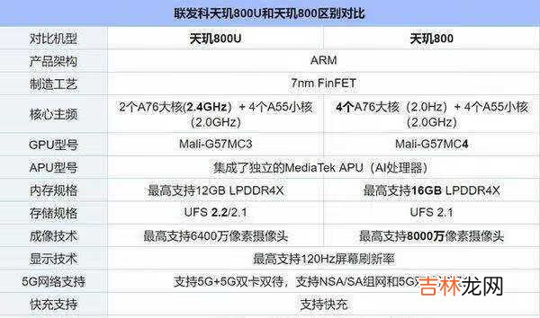 天玑800和800u哪个更好