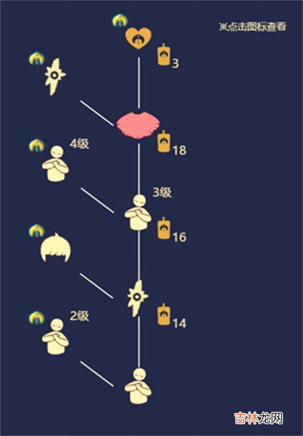 光遇正太复刻先祖追忆位置兑换图
