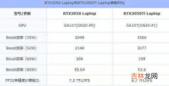 3050与3050ti区别