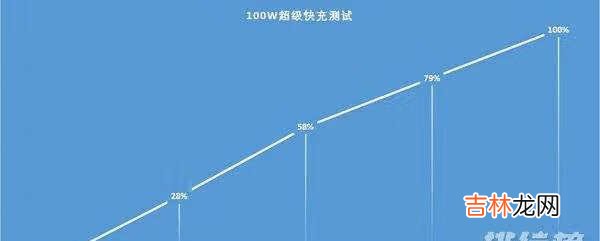 华为nova9pro续航怎么样