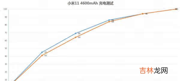 小米11屏幕参数