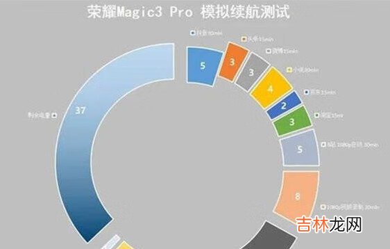 荣耀Magic3Pro充电多久