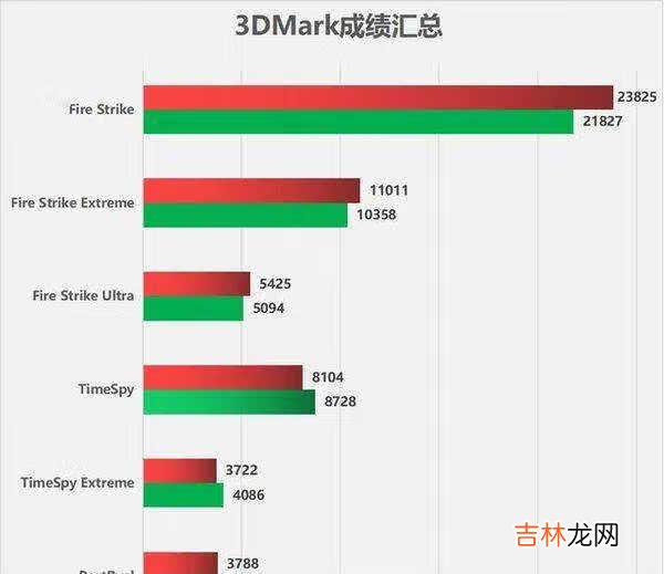 rx6600和3060哪个好