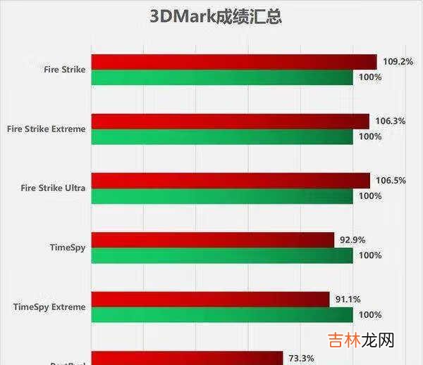 rx6600和3060哪个好