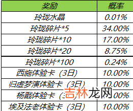 王者荣耀玲珑夺宝活动玩法攻略