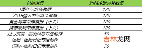 王者荣耀玲珑夺宝活动玩法攻略