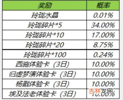 王者荣耀玲珑夺宝概率是多少