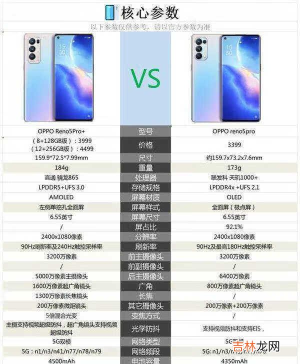 opporeno5pro和pro+哪个性价比高