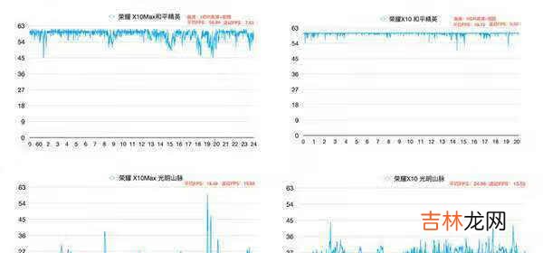 天玑800和麒麟820哪个好