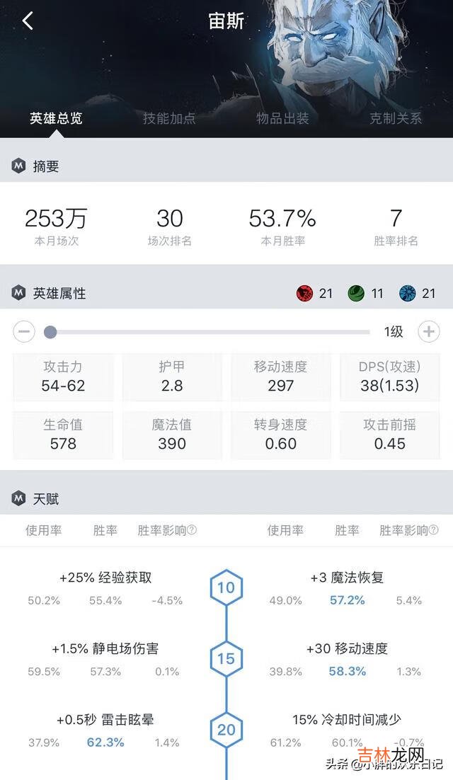 玩DOTA2,同等水平宙斯打血魔几几开怎么打