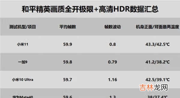 一加9pro发热严重吗