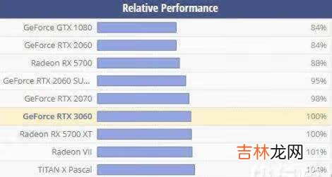 1080ti和3060哪个好