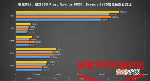 三星Galaxy F62是什么处理器