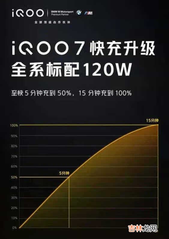 小米11和iqoo7参数