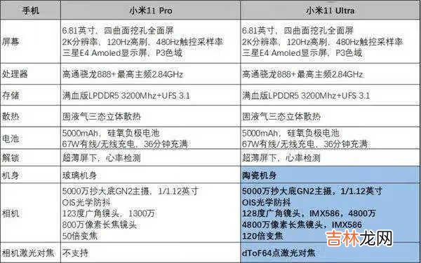 小米11ultra和小米11pro参数