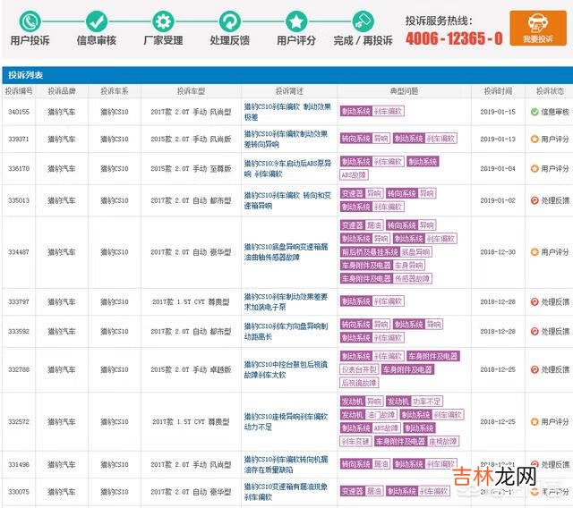 猎豹CS10怎么样(猎豹cs10油耗太高了)