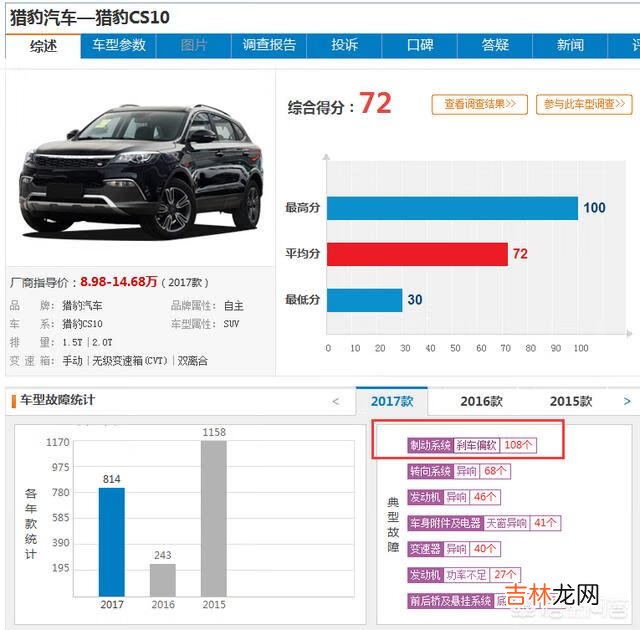 猎豹CS10怎么样(猎豹cs10油耗太高了)