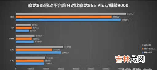 三星1080处理器相当于骁龙多少