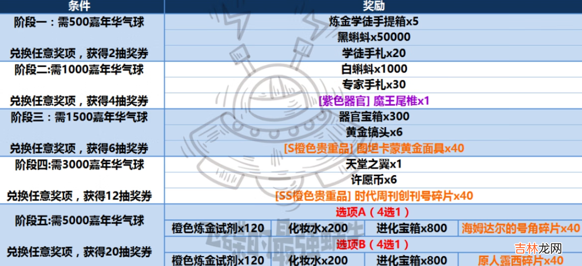 最强蜗牛嘉年华气球怎么获取