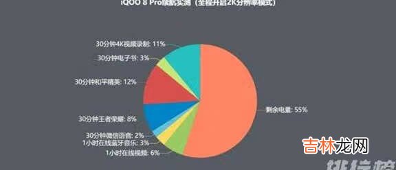 iQOO8Pro续航能力怎么样