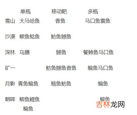 小森生活鳊鱼分布位置在哪里