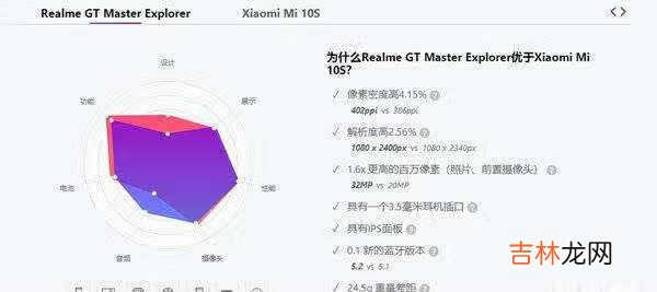 realme大师探索版和小米10s哪个好〖科技未来〗