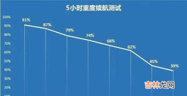 opporeno5pro+和opporeno5pro的区别